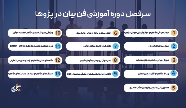 سرفصل های دوره اصول مذاکره در پژوها